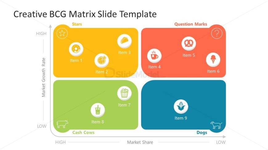 Editable BCG Matrix PowerPoint Slide