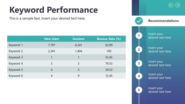 Keyword Performance Slide – SEO Report Template
