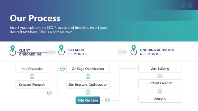 Our Process Slide – SEO Proposal Template