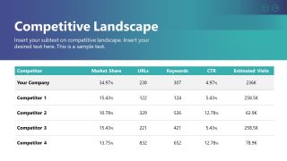 SEO Proposal Template for PPT Presentation