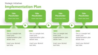 Implementation Plan Slide for Sustainability Strategy PowerPoint Template 