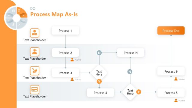 Process Map As-Is Slide for PDCA Presentation Template