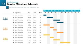 Master Milestones Schedule PPT Template Slide