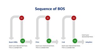 Sequence of BOS Presentation Slide Template