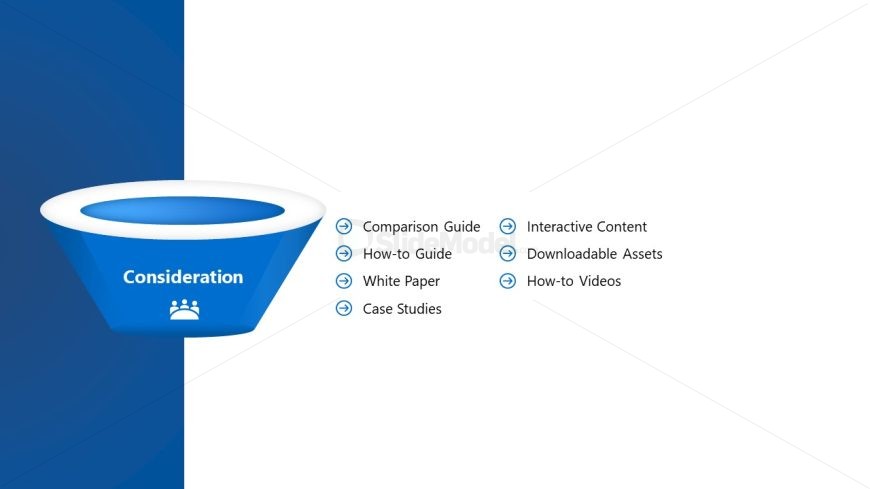 Presentation Template for 3-Stage Marketing Funnel