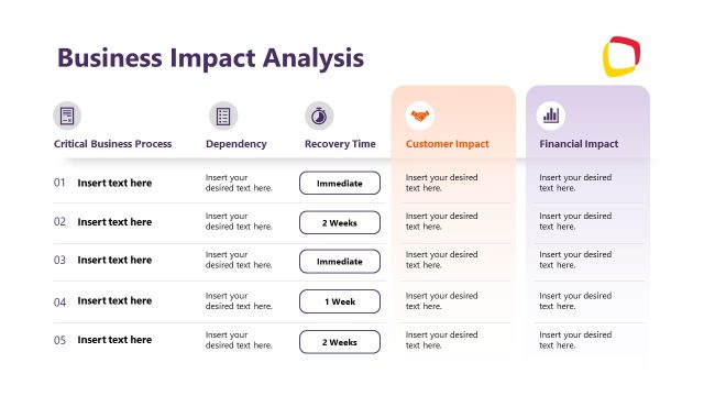Business Impact Analysis – Mitigation Plan Template