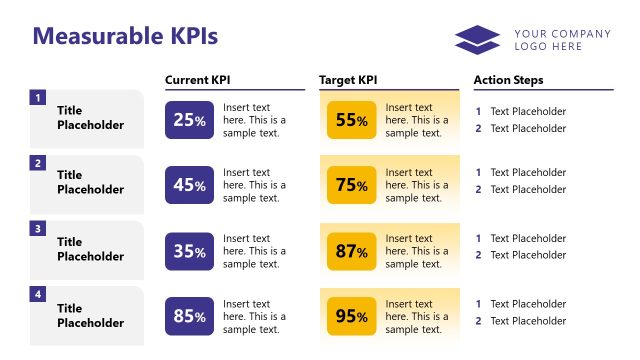 Measureable KPIs Matrix Slide