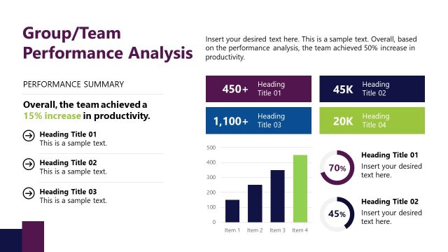 Group/Team Performance Analysis with Data Charts