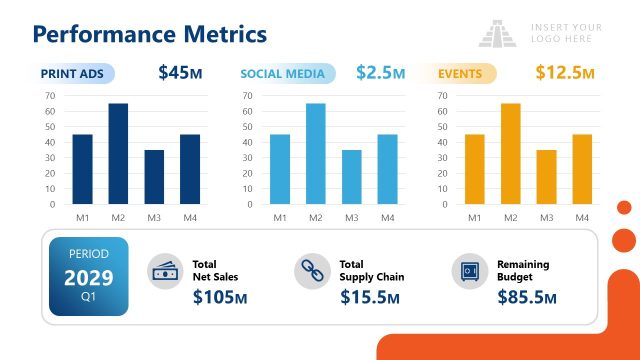 Performance Metrics Bar Chart PPT Slide