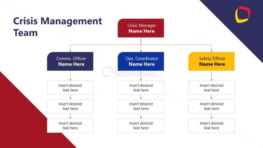 Presenting the Crisis Management Team