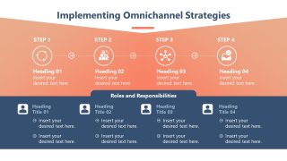 Omnichannel Implementation Strategies Process Diagram Slide