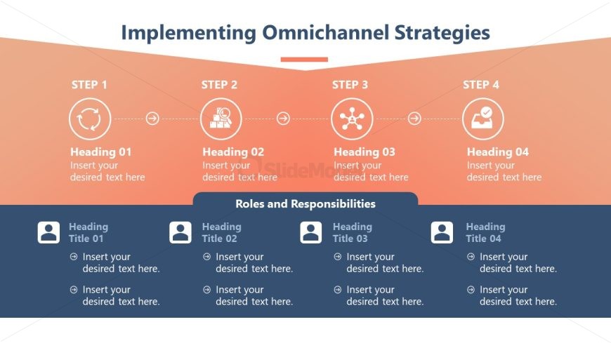 Omnichannel Implementation Strategies Process Diagram Slide