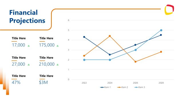 Financial Projections Slide with Line Chart