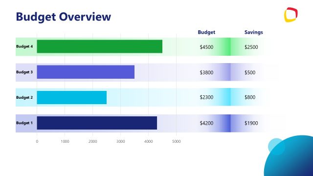 Budget Overview Slide with Bar Graphs