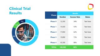 Table and Pie Chart Slide - Clinical Trial Template