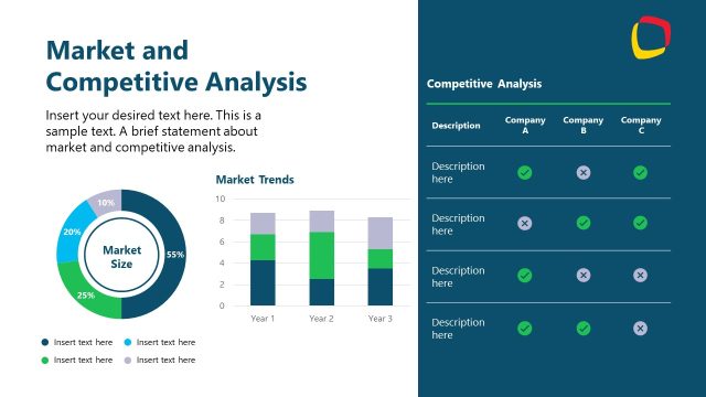 Market and Competitive Analysis Slide with Pie Chart