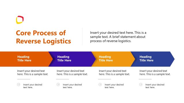 Core Process of Logistics Diagram