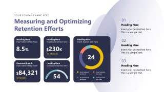 Customer Retention & Loyalty Strategy Slide with Data Charts 