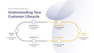 Customer Retention & Loyalty Strategy Presentation Template 