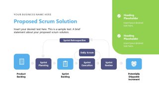 PPT Flow Chart Slide for SCRUM Business Opportunity Presentation