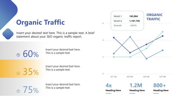 Organic Traffic Slide – SEO Status PPT Template
