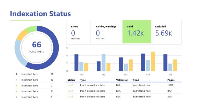Indexation Status – SEO Audit PPT Template
