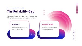 Vibe Testing Template for Presentation 
