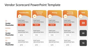 Editable Vendor Scorecard Template