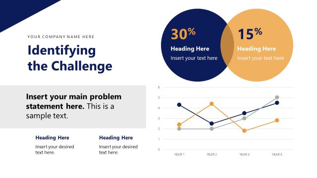 Indentifying the Challenges Slide with Charts