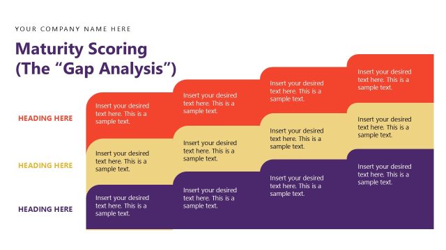 Maturity Scoring Slide – The Gap Analysis Presentation