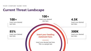 Cybersecurity Assessment Presentation Slide 