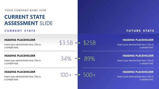 Current State Assessment and Future State Slide