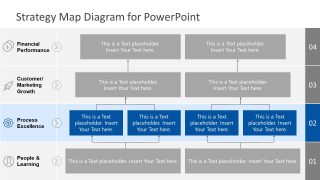 PowerPoint Strategy Map Process Excellence Template