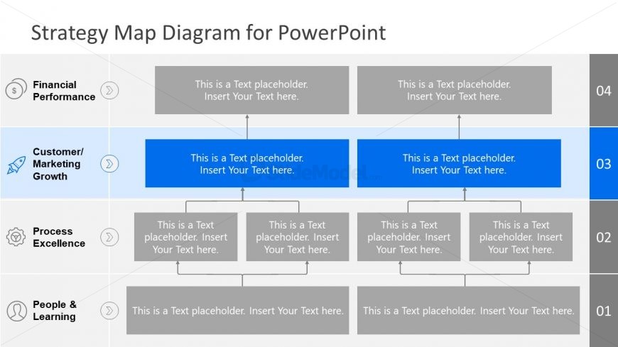 PowerPoint Strategy Map Customer and Market Growth Template