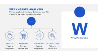 Weaknesses in SWOT Analysis Slide