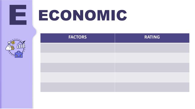 Economic Analysis in PESTEL Marketing PowerPoint