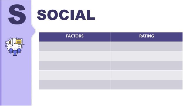 Social Analysis in PESTEL Marketing PowerPoint