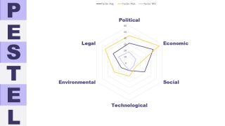 PESTEL Analysis Radar Chart Template