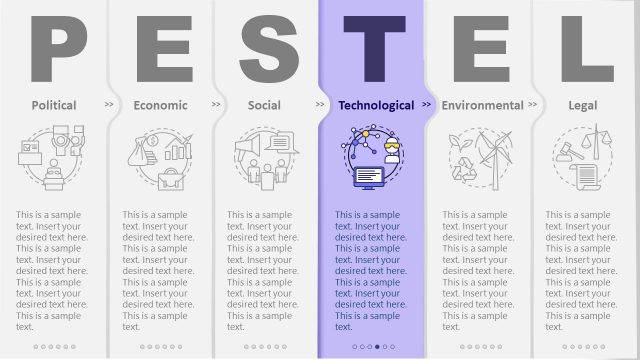 PESTEL Analysis PowerPoint Technology Factor
