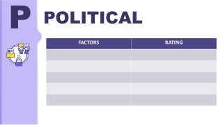 Template for PESTLE Analysis Political Impact 