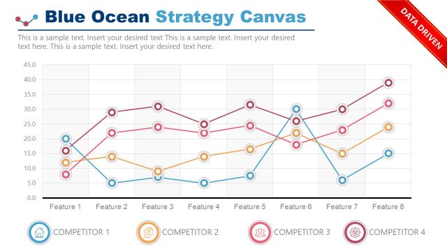 Blue Ocean Strategy Canvas Template