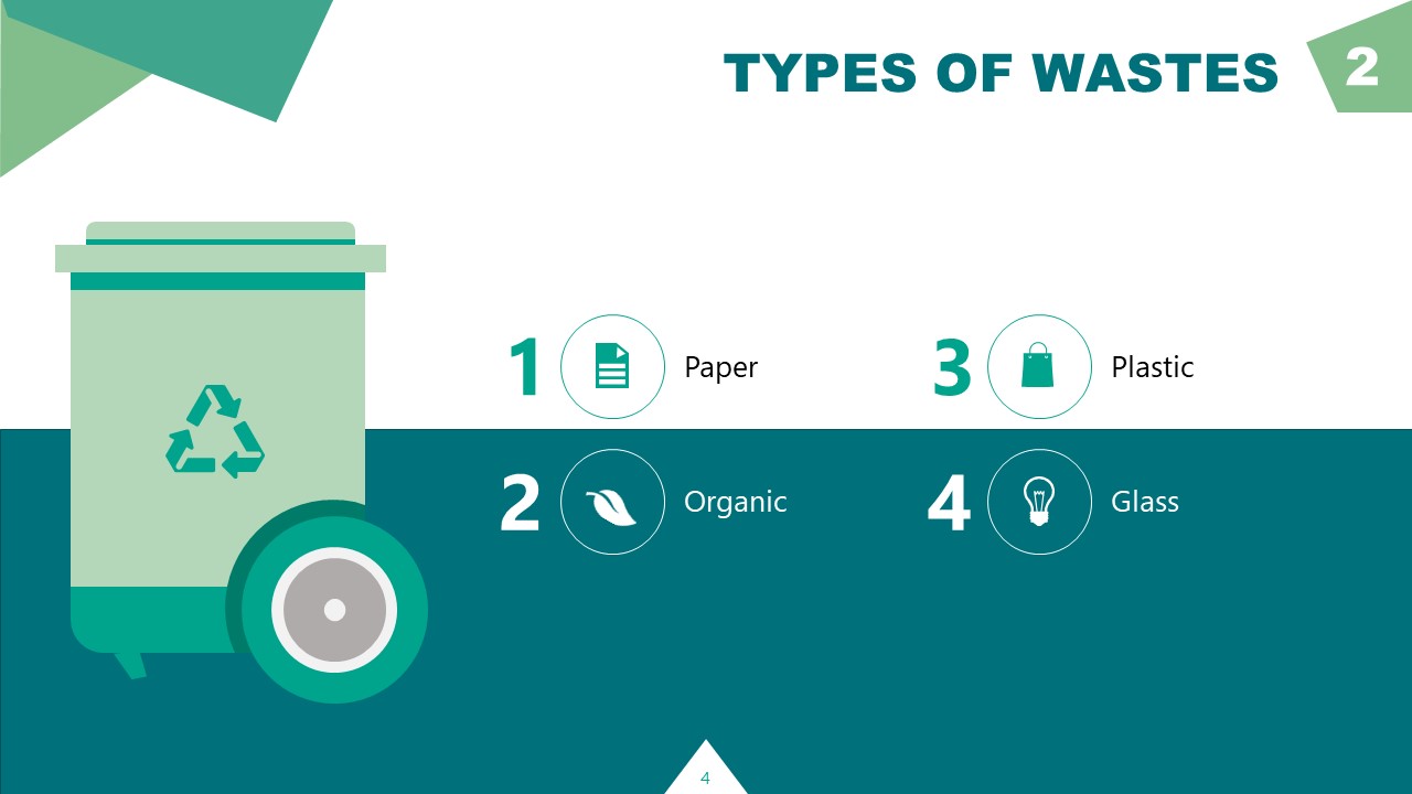 PowerPoint 4 Types Waste Management Industry 
