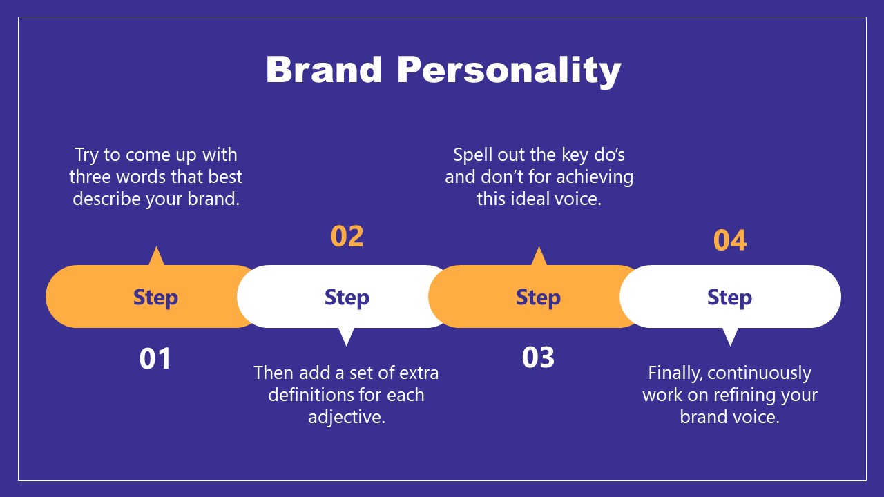 Brand Personality Brand Management PowerPoint SlideModel