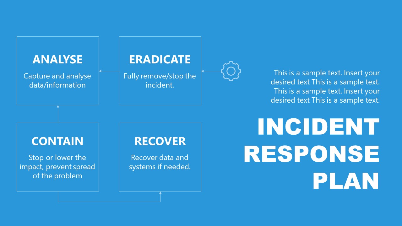 Incident Management Response Plan PowerPoint - SlideModel