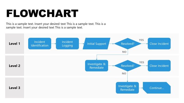 Incident Management Flowchart PowerPoint