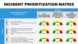 Template of Gauges for Incident Prioritization Matrix 