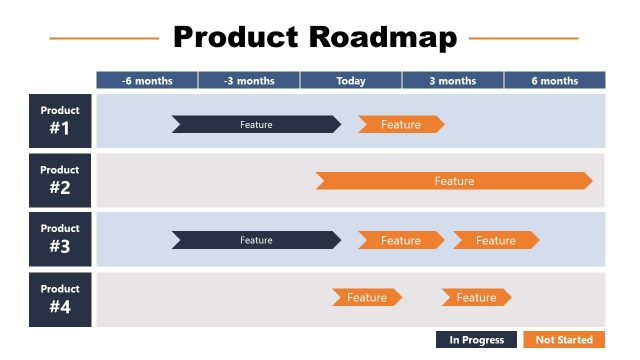 Board Meeting Product Roadmap PowerPoint