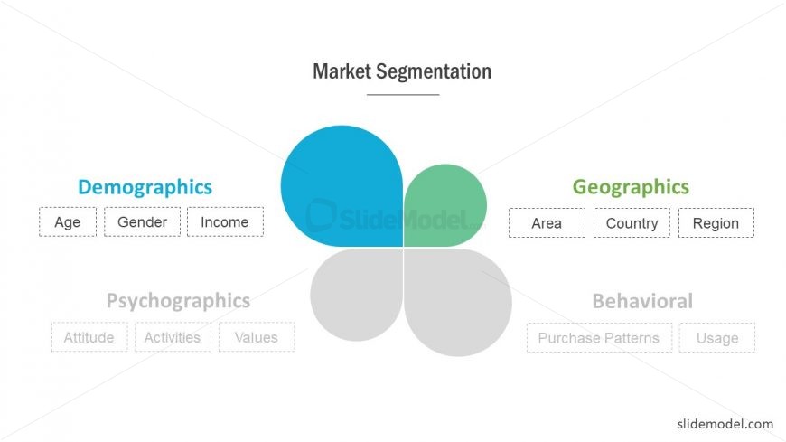 Market Segmentation Geographic PowerPoint