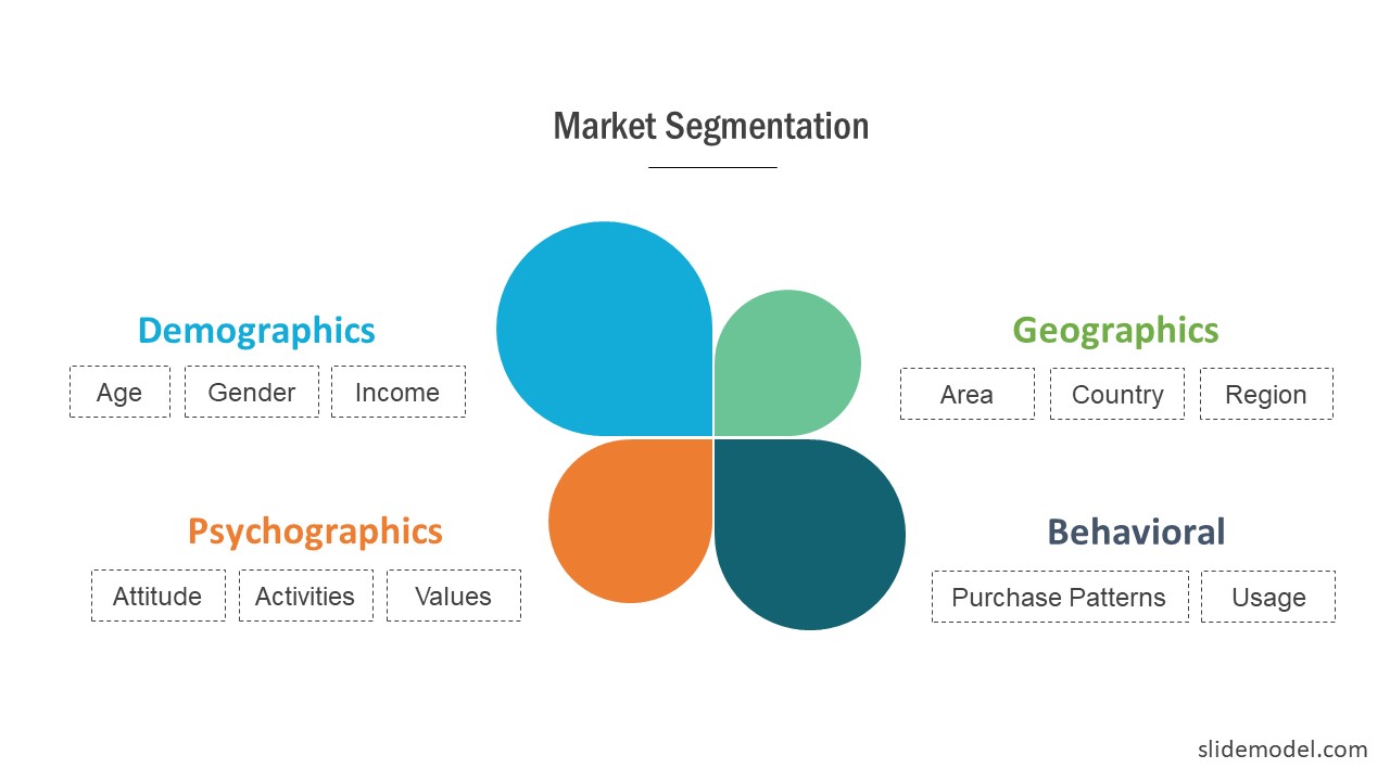 Psychographics Market Segmentation Template Slidemodel