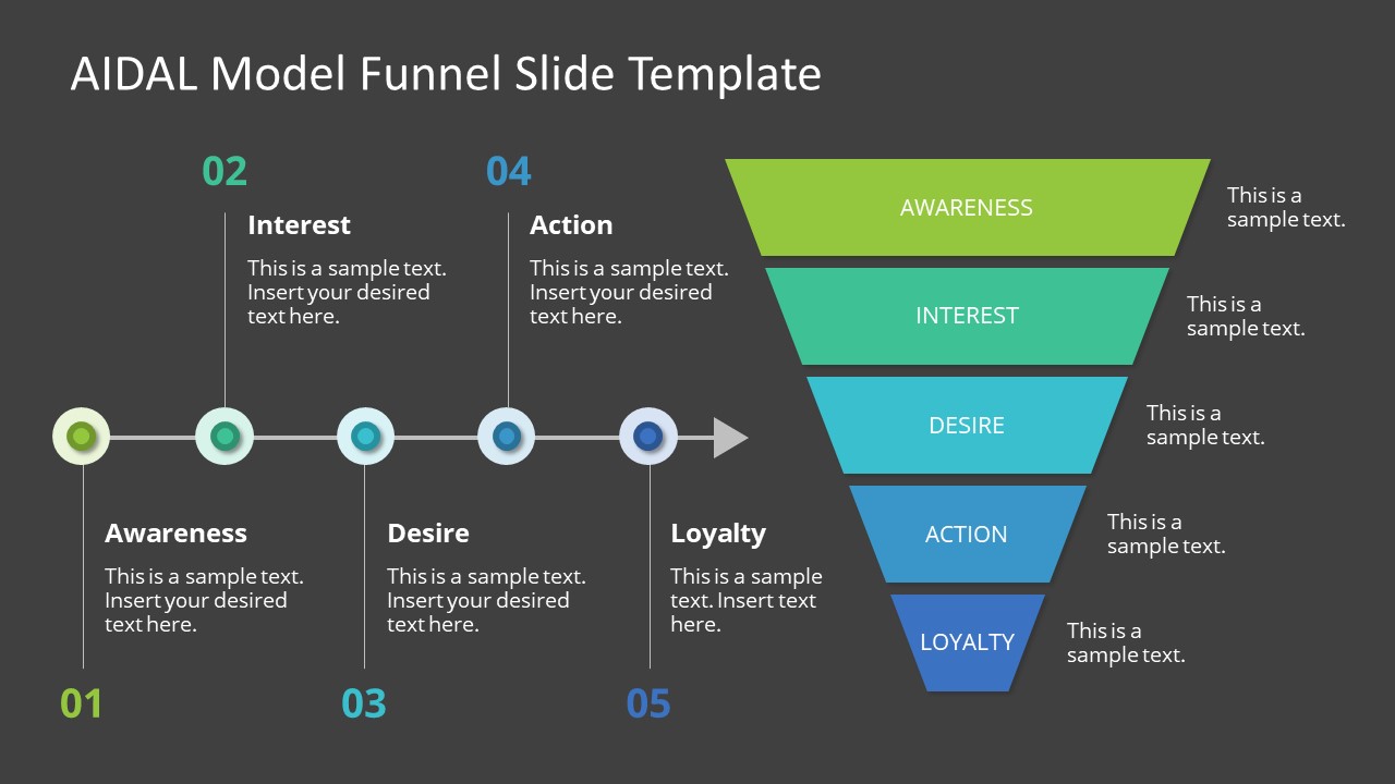 AIDAL Model Funnel PPT Template